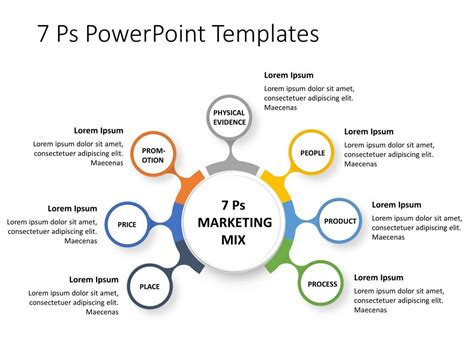 Marketing Mix Ppt Template Free Free Printable Templates