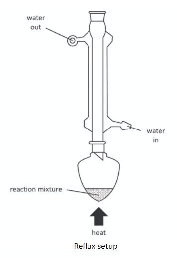 Process In Chemistry 5 Useful Diagrams Dr M Chemistry Tutor