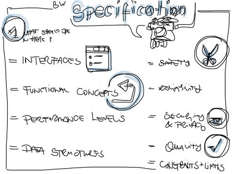 Collection Of Software Requirement Specification Png Pluspng