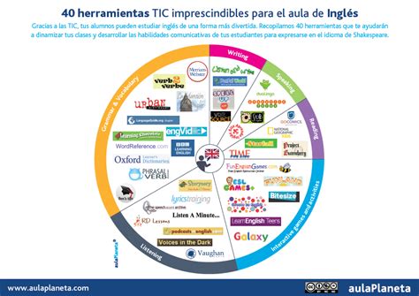 40 Herramientas Tic Imprescindibles Para El Aula De Inglés Infografía