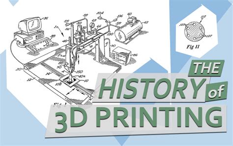 The History Of 3d Printing 3d Printer Filament