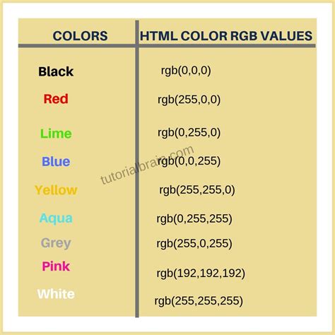 Best website to learn HTML Color Values. HTML color values name, RGB values, RGBA Values, HSL ...