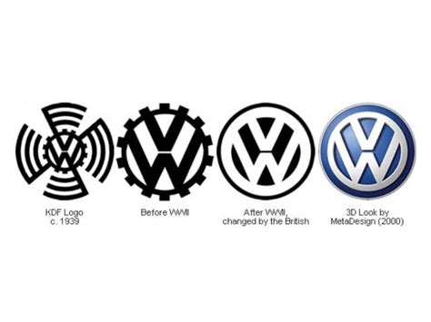 Volkswagen Fonts Text Download Fonts Empire Logo Fonts Download