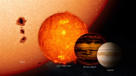 Nasa Funded Citizen Science Project Discovers New Brown Dwarf Nasa
