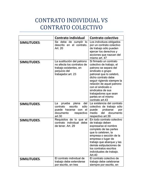 Cuadro Comparativo Diferencia Entre Contrato Colectivo Y Contrato Ley