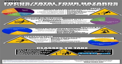 Avoid Oshas Focus Four Fatal Workplace Hazards An Infographic Pdf