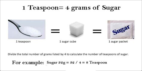 They are the most abundant dietary source of energy (4kcal/gram) for all living beings. How Many Grams In A Teaspoon Of Sugar? | Daily amount of ...