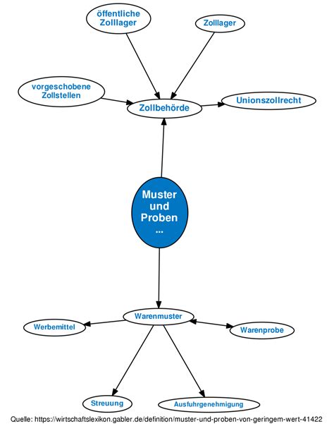 The cp index describes process capability; Muster Ohne Wert Bedeutung