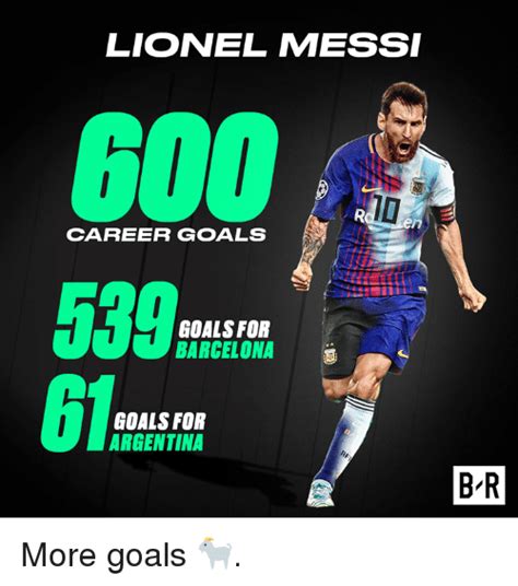 Watch Now Lionel Messi All Time Goals Watch Now