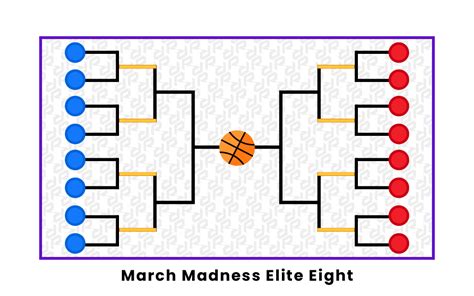 March Madness Elite Eight