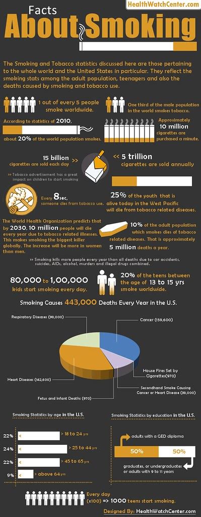 smoking facts and stats infographic smoking is one habit… flickr