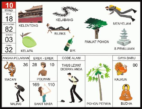 tafsir mimpi 2d bergambar
