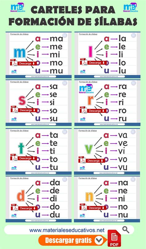 Formación De Sílabas Carteles Para Imprimir En 2021 Enseñanza De Las