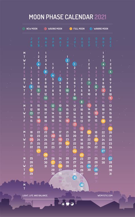 Lunar Calendar For 2021 Upcoming Astrological Events Wemystic