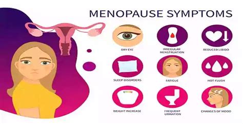 The Complete List Of Menopause Symptoms All Of Them