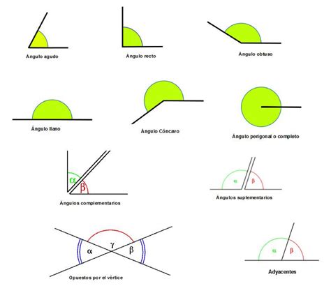 Matematicas Ii Definici N Tipos De Angulos