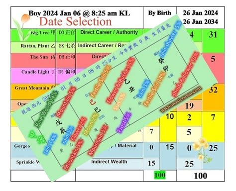 March 4 2024 Malaysia Metaphysician Master Soon