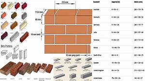 Standard Brick Size Dimensions Standard Brick Size Mm