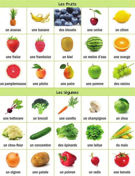 Tics En Fle Fruits Et Légumes Vocabulaire Expressions Fiches