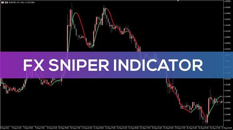 Fx Sniper Indicator For Mt5 Best Review Youtube