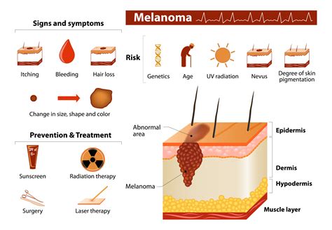 skin cancer signs and symptoms