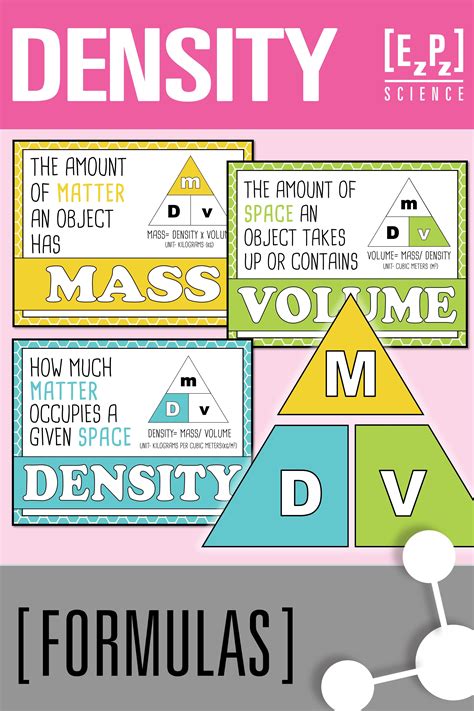 Calculating Density Science Formula Triangle And Posters Dmv
