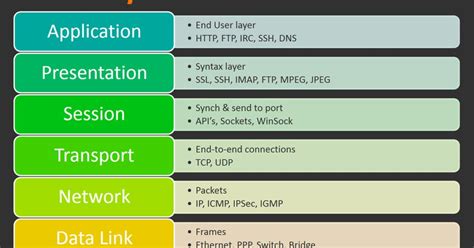 We did not find results for: THE OSI MODEL: THE 7 LAYERS IN NETWORKING EXPLAINED