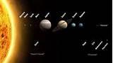 Pictures of About Our Solar System