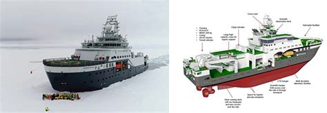 Icebreaking Polar Class Research Vessels New Antarctic Fleet