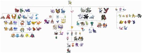 I Decided To Try My Hand At Making A Legendary Pokemon Tree Of Life