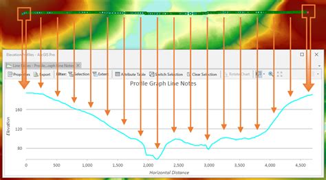 Creating Elevation Profiles In Arcgis Pro Part I Exprodat