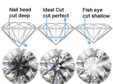 The 4 Cs Schritters Jewelry