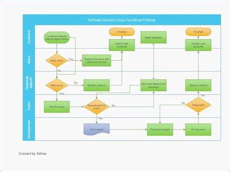 7 Amazing Microsoft Excel Flowchart Template Best Kids Worksheet