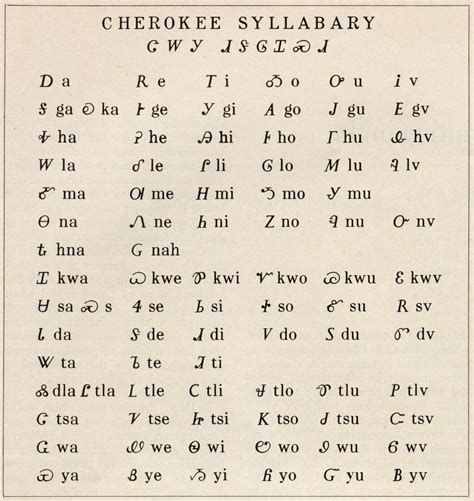 Typeface Index Faegres Cherokee Type