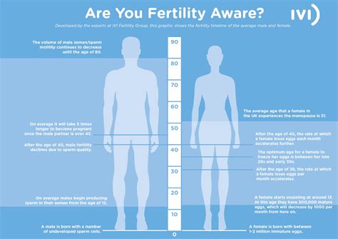 Six Expert Fertility Tips For Getting Pregnant Healthy