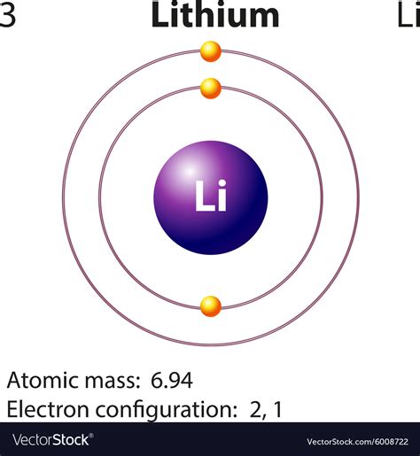 Diagram Representation Of The Element Lithium Vector Image