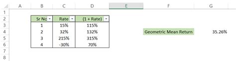 How To Calculate Annualized Geometric Return In Excel