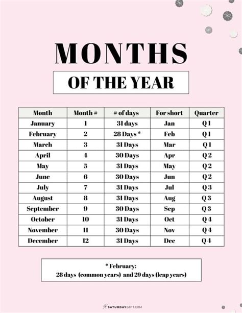 Months Of The Year List Of Months In Order