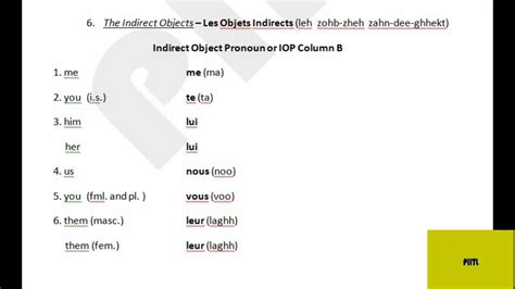 Indirect Object Pronoun In French Les Objets Indirects En Français Youtube