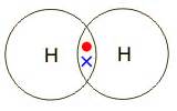 Covalent Bonding Hydrogen Chloride Pictures