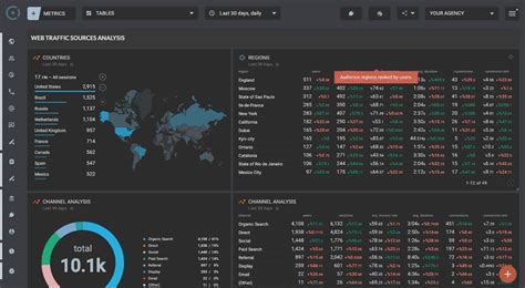 New Octoboard Releases Business And Marketing Performance Dashboards And Automated Reports