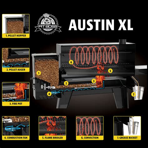 pit boss austin xl 1000 sq in pellet grill with flame broiler and cooking probe