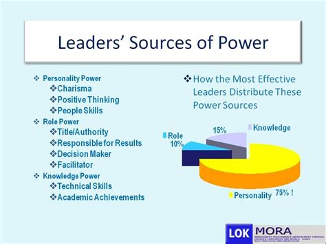 😍 The Five Sources Of Power The Five Sources Of Power Used By A Leader