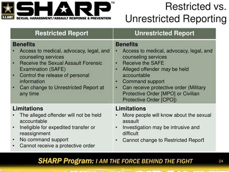 Ppt Annual Unit Refresher Pre And Post Deployment Training Powerpoint