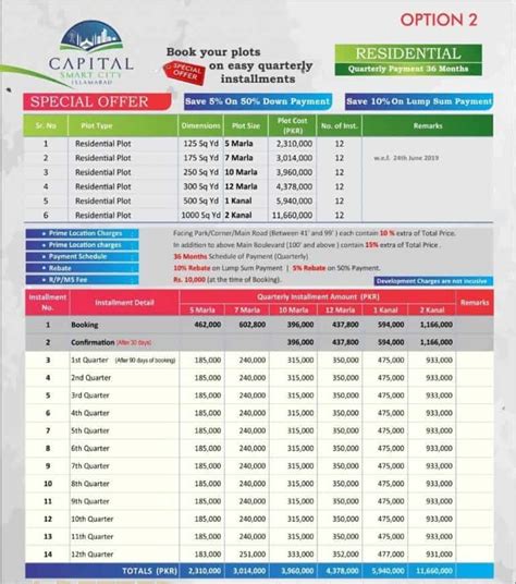 Capital Smart City Islamabad New Payment Plan The Property Guider