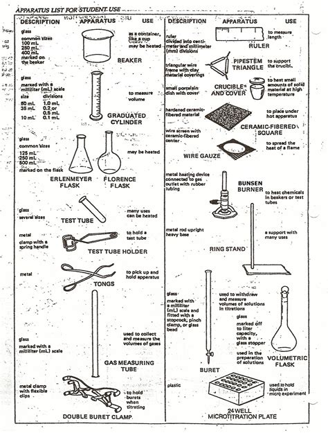 Equipment Chemistry Lab Equipment Lab Equipment Chemistry Labs