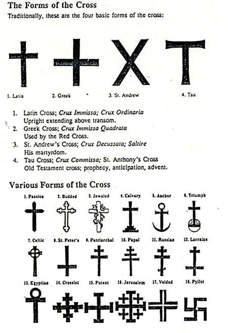 Christian Symbols Christian Cross Ancient Alphabets