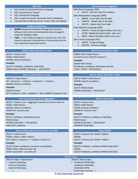 Sql Commands Cheat Sheet By Cheatography Riset