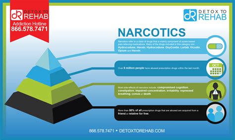 Narcotics Addiction And Rehabilitation Detox To Rehab