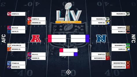 Excitement Soars As Nfl Playoffs 2024 Kick Off This Weekend Atik Us